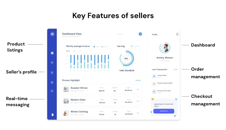 Features of sellers