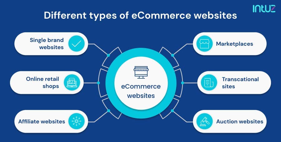 Different types of eCommerce websites