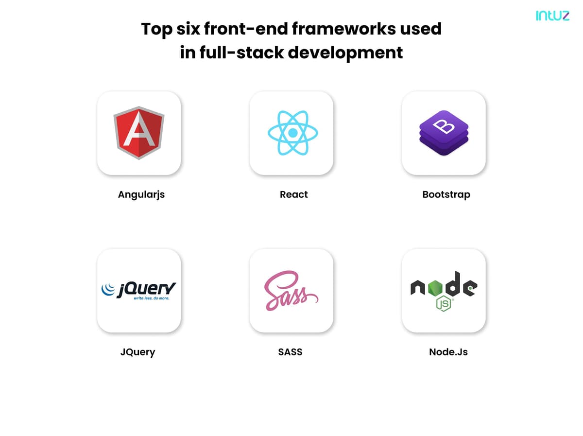 Top six front-end framework used in full-stack development