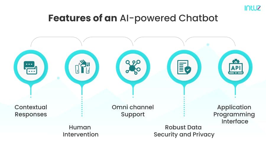Features of an AI-powered Chatbot