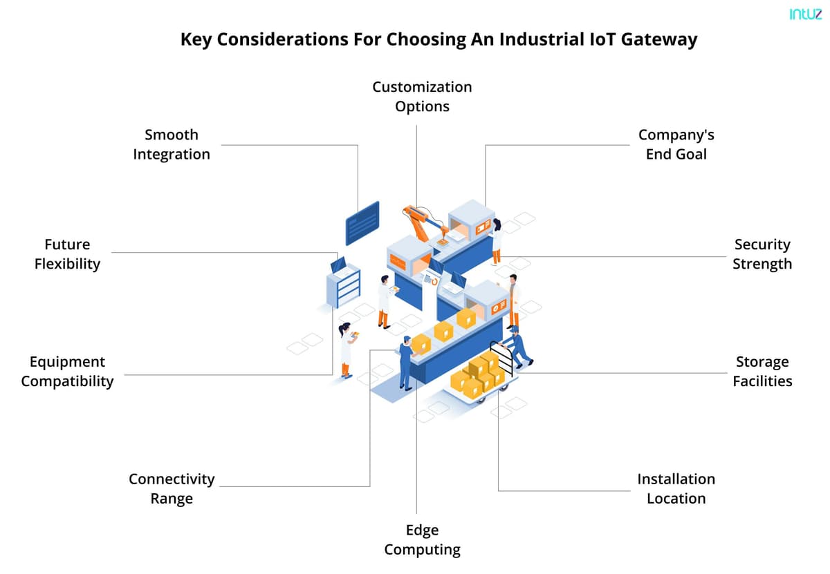 Key considerations for choosing an Industrial IoT Gateway