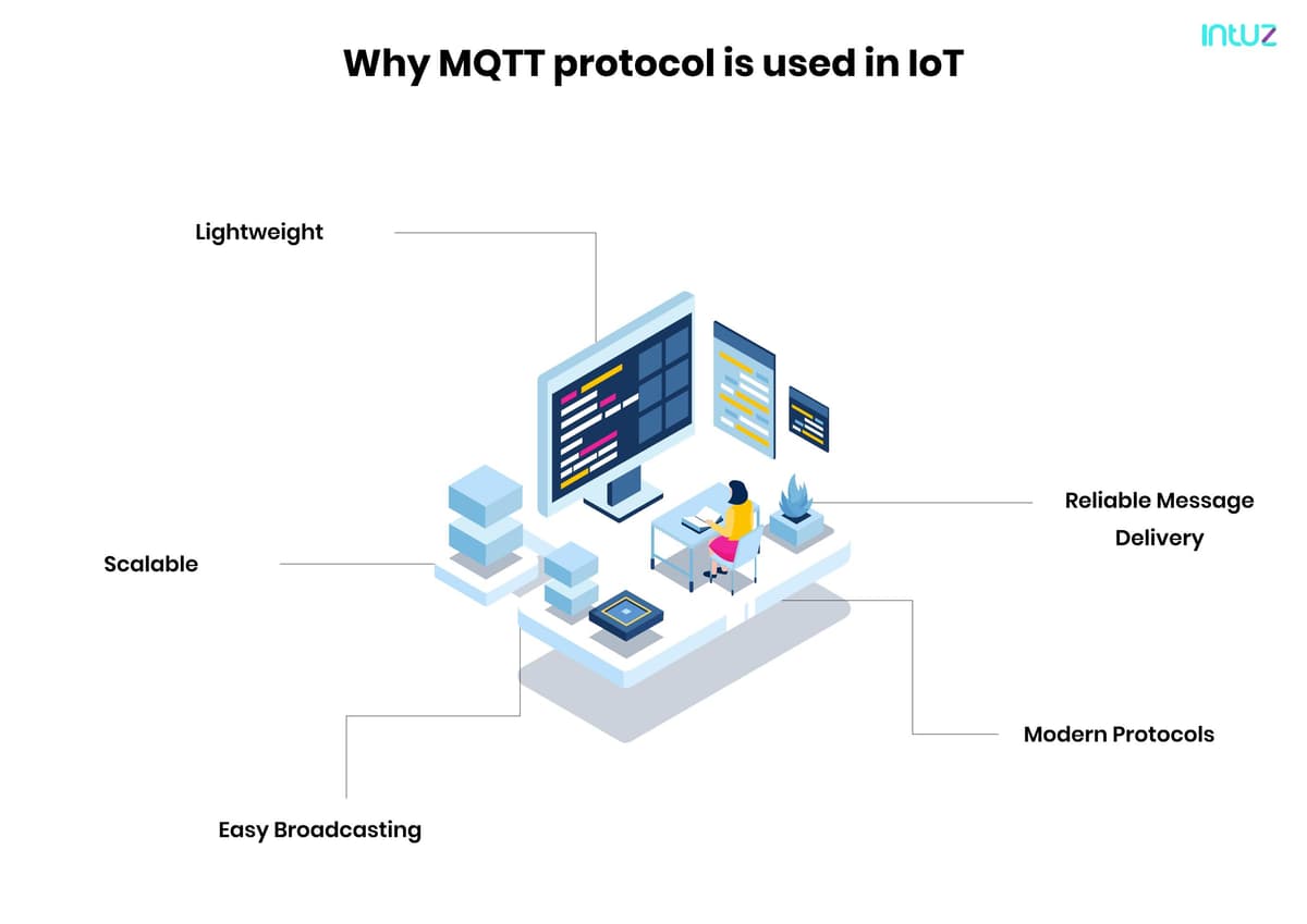 Why MQTT protocol is used in IoT