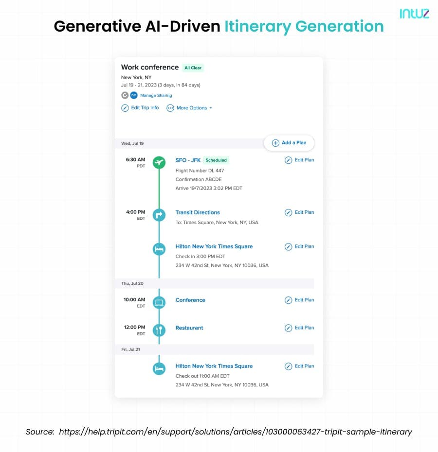 Generative AI-driven itinerary generation