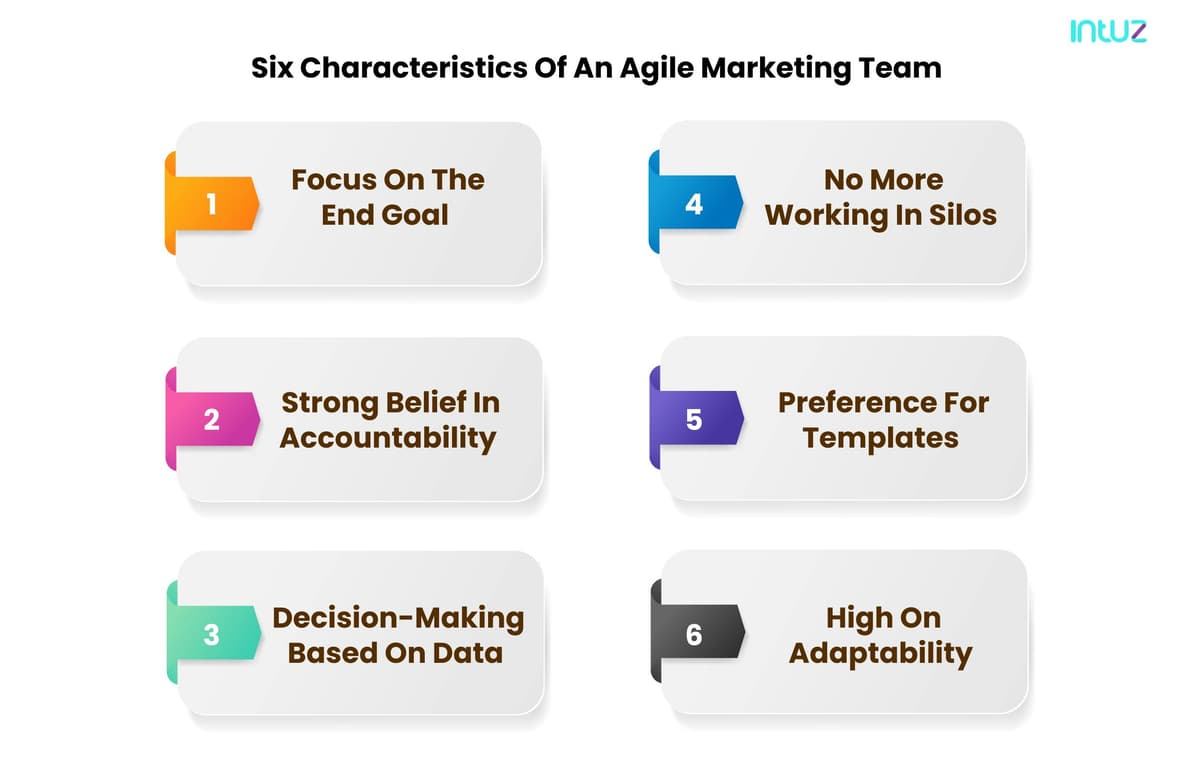 Agile Marketing Team