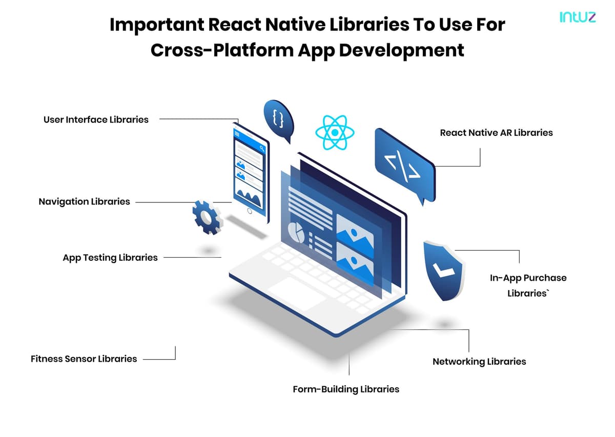 important react native libraries to use for cross platform app development 
