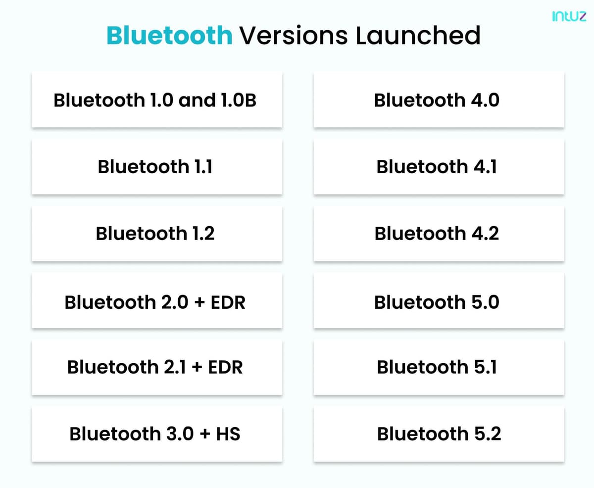 list of bluetooth versions launched