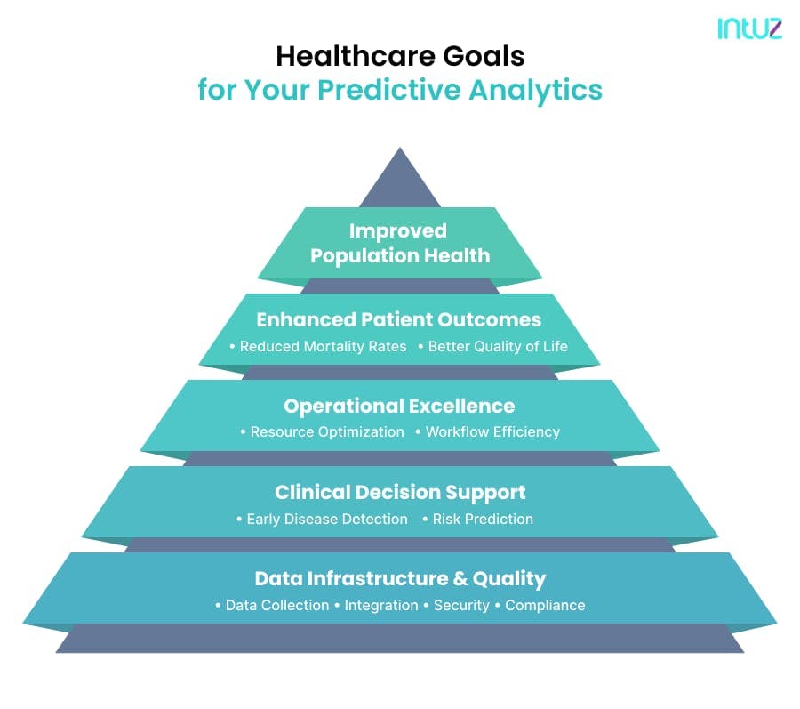 AI in predictive analytics
