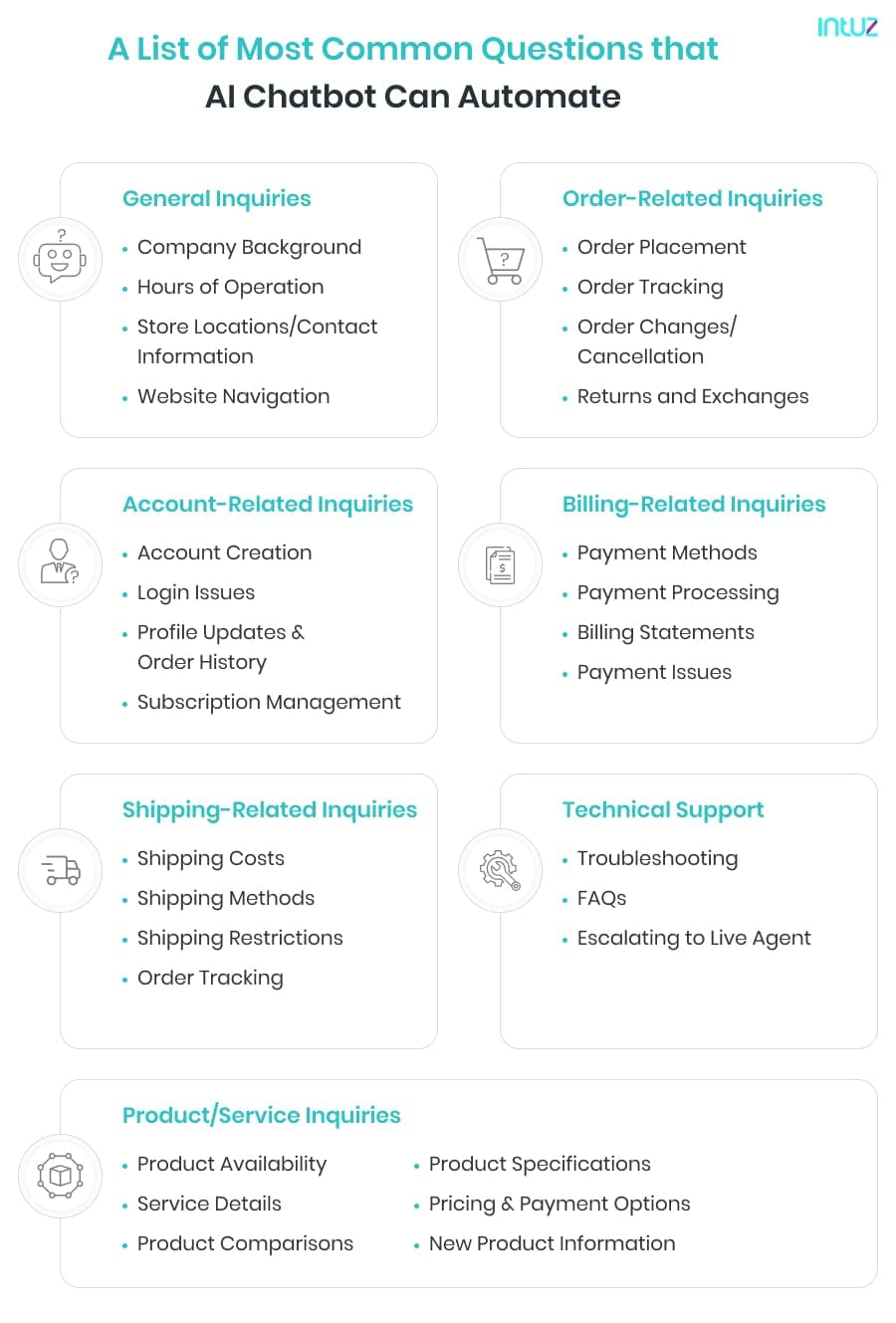 List of common questions AI chatbot can automate