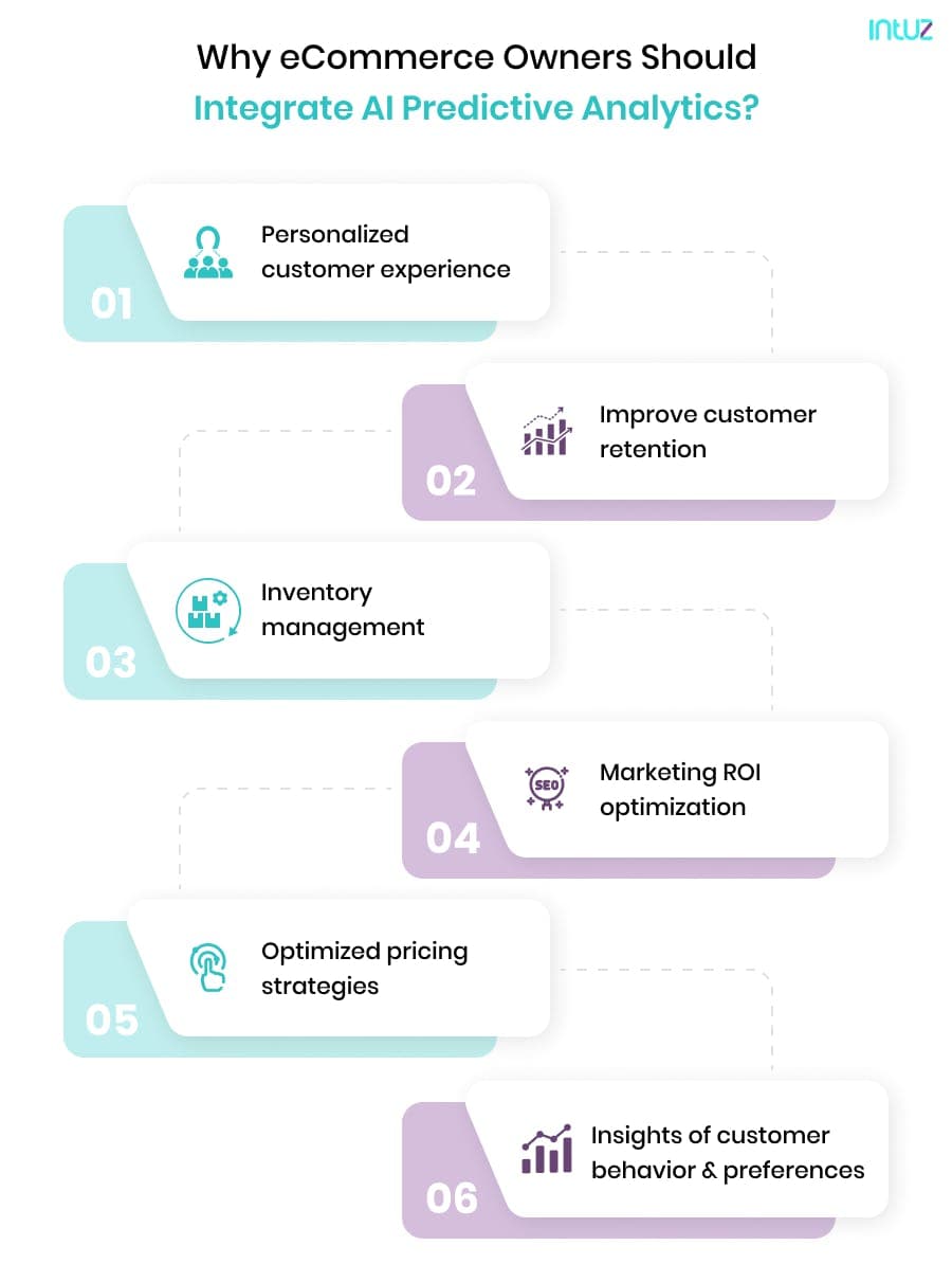 Why eCommerce owners should integrate AI predictive analytics 