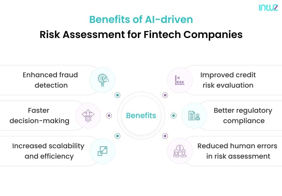 Benefits of AI-driven Risk Assessment for Fintech Companies