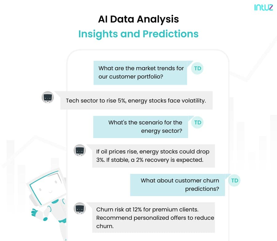 AI in fintech - data analysis, insights, and predictions 